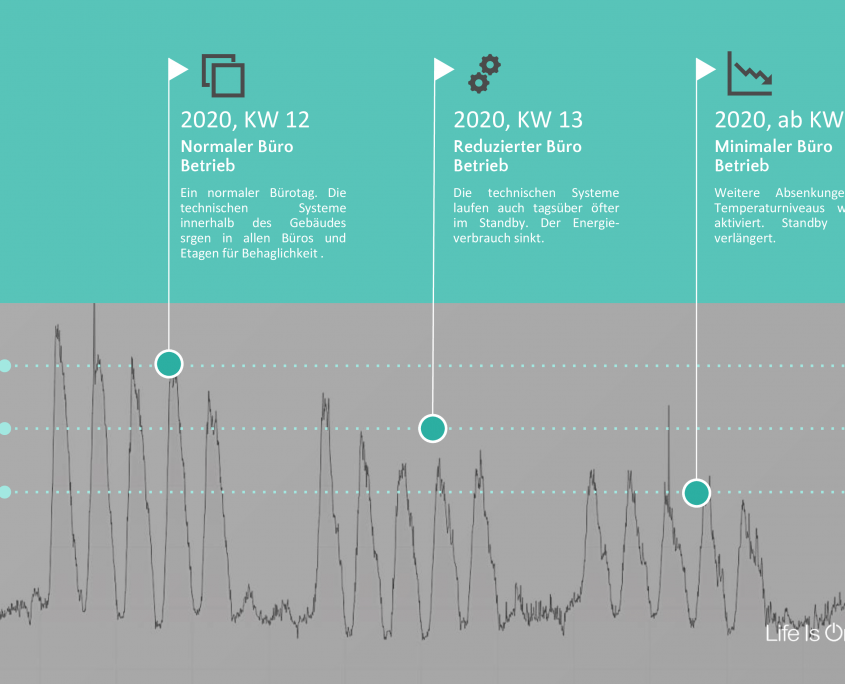 Schneider Electric Kurvendiagramm